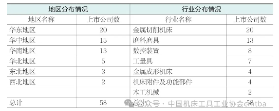 2024上半年機(jī)床工具行業(yè)上市公司運(yùn)行情況