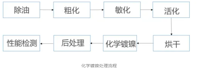 金剛石工具優(yōu)化的必要手段：金剛石微粉如何進行表面鍍覆？