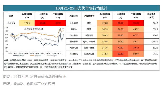 0.68元/W底價公布一周后，光伏市場有哪些新變化？