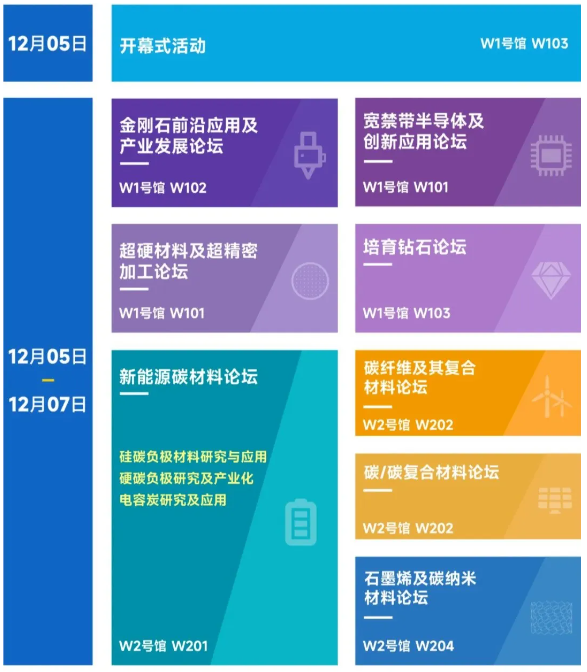 免費(fèi)參會！金剛石如何賦能半導(dǎo)體產(chǎn)業(yè)鏈？12月5-7日，三代半導(dǎo)體、金剛石、超精密加工、培育鉆石四大主題論壇，邀您共同探討