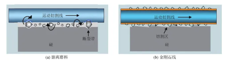 大尺寸金剛石晶圓復(fù)制技術(shù)：現(xiàn)狀與未來(lái)展望