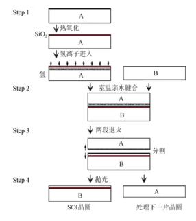 大尺寸金剛石晶圓復(fù)制技術(shù)：現(xiàn)狀與未來(lái)展望
