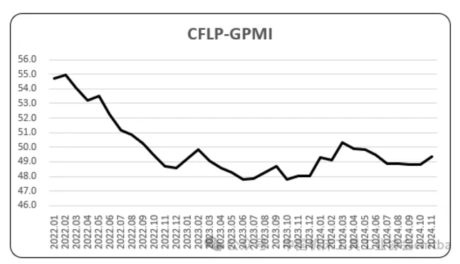 11月全球制造業(yè)PMI，指數(shù)小幅上升，全球經(jīng)濟(jì)恢復(fù)平穩(wěn)趨升