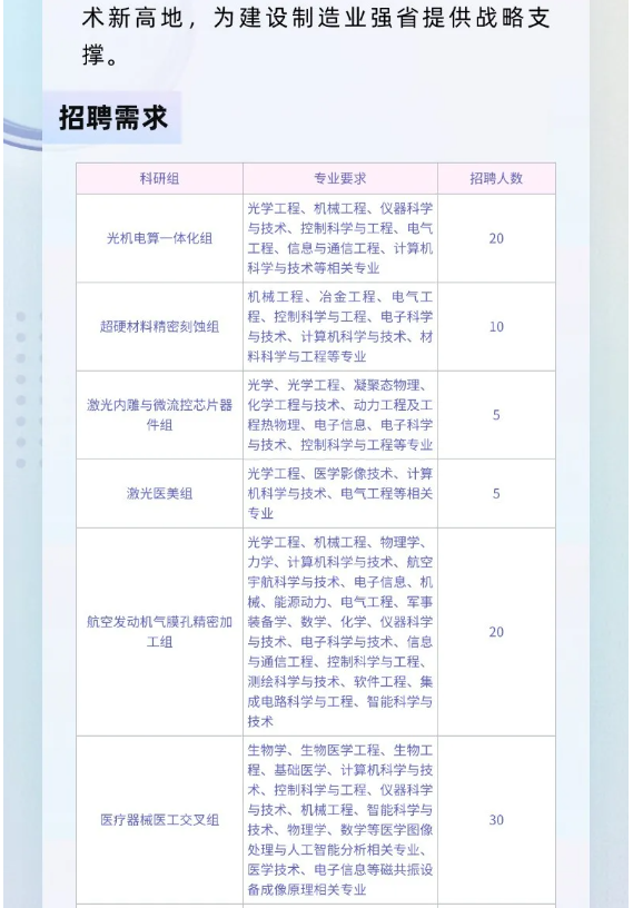 河南省科學(xué)院激光制造研究所、超硬材料產(chǎn)業(yè)技術(shù)研究院招聘公告