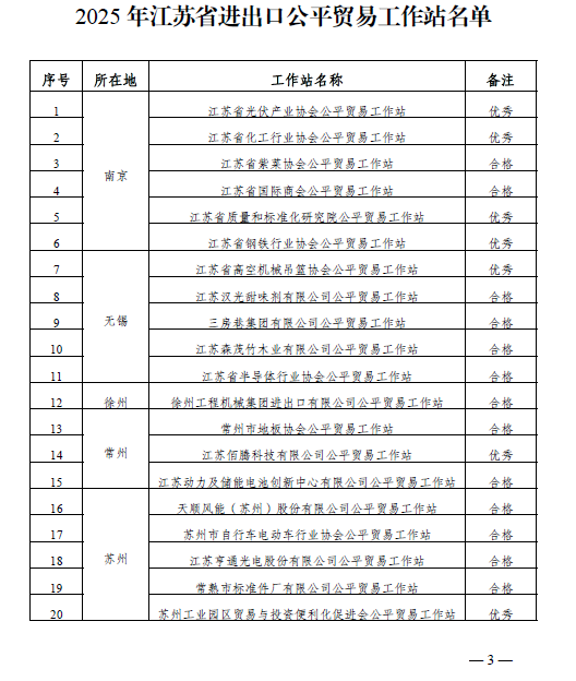 丹陽(yáng)市超硬材料工具商會(huì)公平貿(mào)易工作站通過考核被確定為2025年省進(jìn)出口公平貿(mào)易工作站