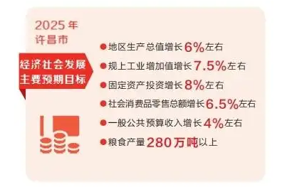 拼搶一季度 實(shí)現(xiàn)開門紅 從各地兩會(huì)看亮點(diǎn)丨許昌 深化改革創(chuàng)新 加快動(dòng)能轉(zhuǎn)換