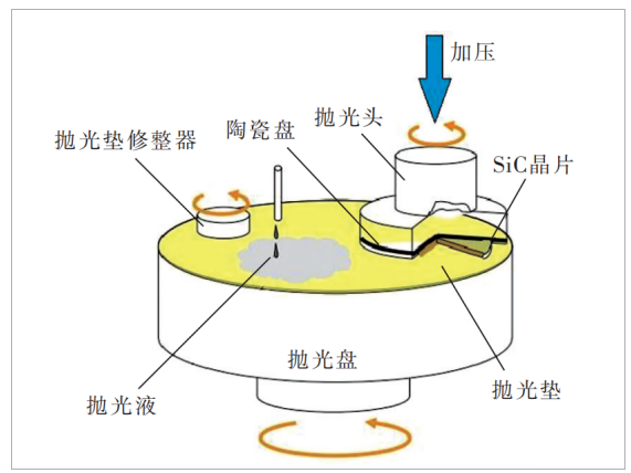 突破極限！石墨烯聯(lián)手金剛石，王炸！