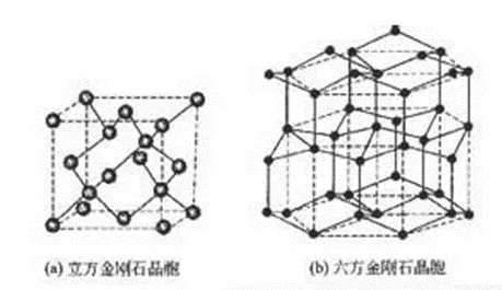 最近超火的“六方金剛石”硬度碾壓鉆石？