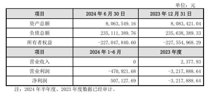 又一上市企業(yè)剝離金剛石業(yè)務(wù)