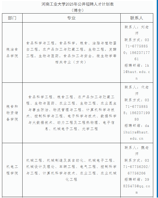 超硬材料專(zhuān)業(yè)有崗！河南工業(yè)大學(xué)2025年博士人才招聘公告