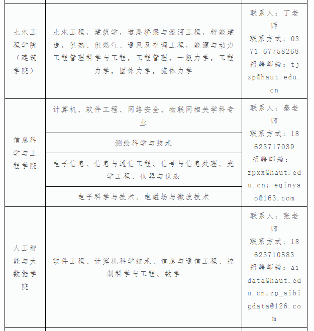 超硬材料專(zhuān)業(yè)有崗！河南工業(yè)大學(xué)2025年博士人才招聘公告