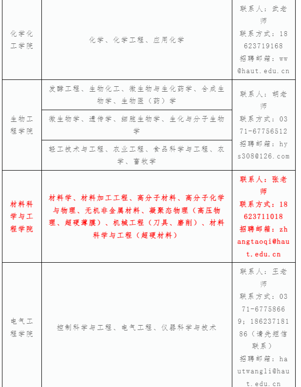 超硬材料專(zhuān)業(yè)有崗！河南工業(yè)大學(xué)2025年博士人才招聘公告