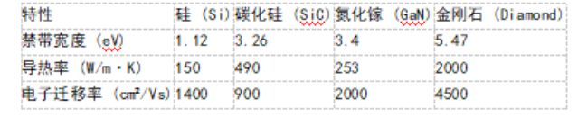 一文講透！金剛石與半導(dǎo)體：下一代芯片材料的革命