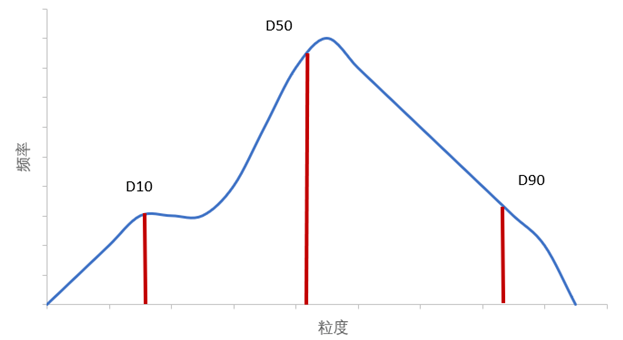 金剛石行業(yè)中的專業(yè)術(shù)語解析：粒徑、目數(shù)及其換算關(guān)系