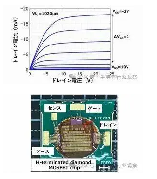 金剛石芯片，首次演示