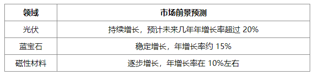 金剛石線的用途有哪些？金剛石線的市場(chǎng)前景如何？