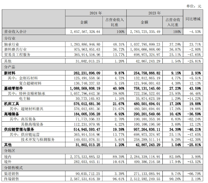 國(guó)機(jī)精工：9.18億投建金剛石等項(xiàng)目！
