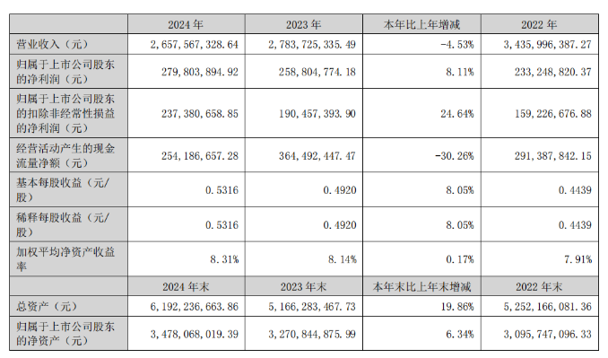 國(guó)機(jī)精工：9.18億投建金剛石等項(xiàng)目！