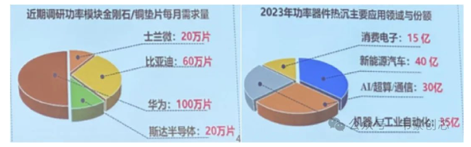 金剛石銅熱沉引領(lǐng)第四代散熱革命——技術(shù)迭代加速，國產(chǎn)替代開啟百億藍(lán)海