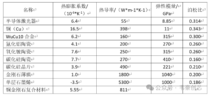金剛石銅熱沉引領(lǐng)第四代散熱革命——技術(shù)迭代加速，國產(chǎn)替代開啟百億藍(lán)海